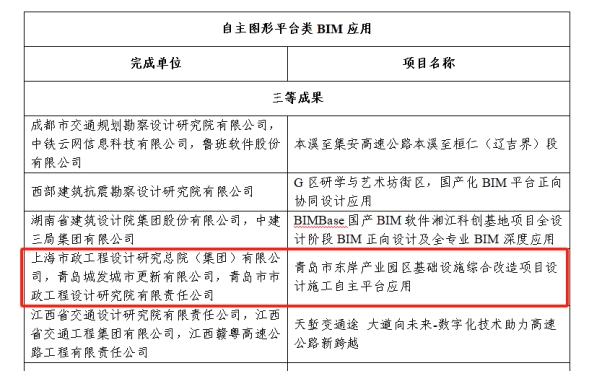 喜報！數(shù)字賦能 再創(chuàng)佳績 城市更新公司數(shù)字化成果榮獲多項榮譽.png